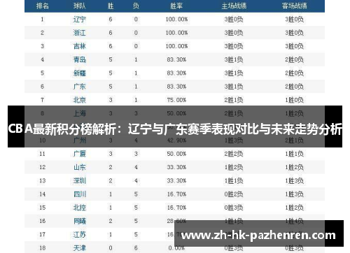 CBA最新积分榜解析:辽宁与广东赛季表现对比与未来走势分析 CBA最新积分榜解析:辽宁与广东赛季表现对比与未来走势分析