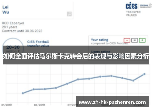 如何全面评估马尔斯卡克转会后的表现与影响因素分析 如何全面评估马尔斯卡克转会后的表现与影响因素分析