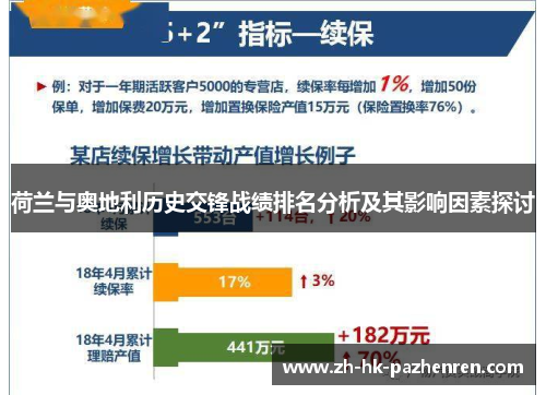荷兰与奥地利历史交锋战绩排名分析及其影响因素探讨 荷兰与奥地利历史交锋战绩排名分析及其影响因素探讨