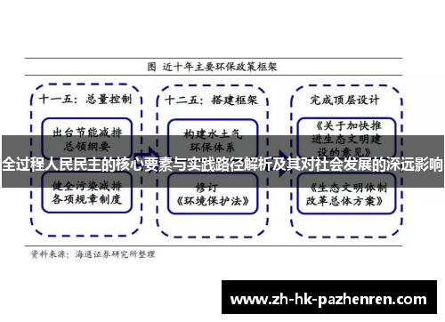 全过程人民民主的核心要素与实践路径解析及其对社会发展的深远影响 全过程人民民主的核心要素与实践路径解析及其对社会发展的深远影响