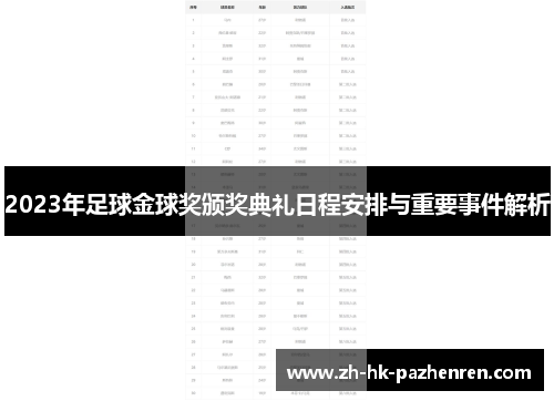 2023年足球金球奖颁奖典礼日程安排与重要事件解析 2023年足球金球奖颁奖典礼日程安排与重要事件解析