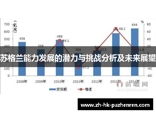 苏格兰能力发展的潜力与挑战分析及未来展望 苏格兰能力发展的潜力与挑战分析及未来展望