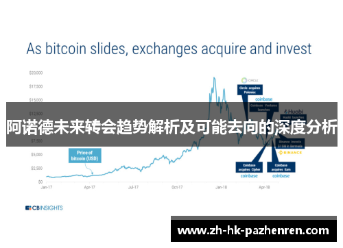 阿诺德未来转会趋势解析及可能去向的深度分析