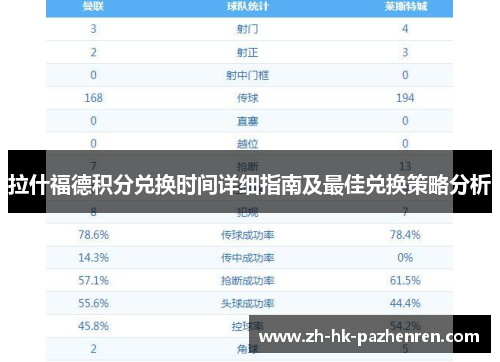 拉什福德积分兑换时间详细指南及最佳兑换策略分析 拉什福德积分兑换时间详细指南及最佳兑换策略分析