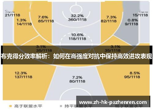 布克得分效率解析:如何在高强度对抗中保持高效进攻表现 布克得分效率解析:如何在高强度对抗中保持高效进攻表现