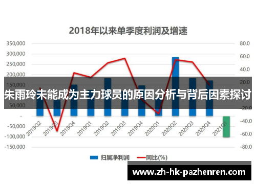 朱雨玲未能成为主力球员的原因分析与背后因素探讨 朱雨玲未能成为主力球员的原因分析与背后因素探讨