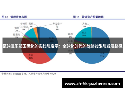 足球俱乐部国际化的实践与启示：全球化时代的战略转型与发展路径
